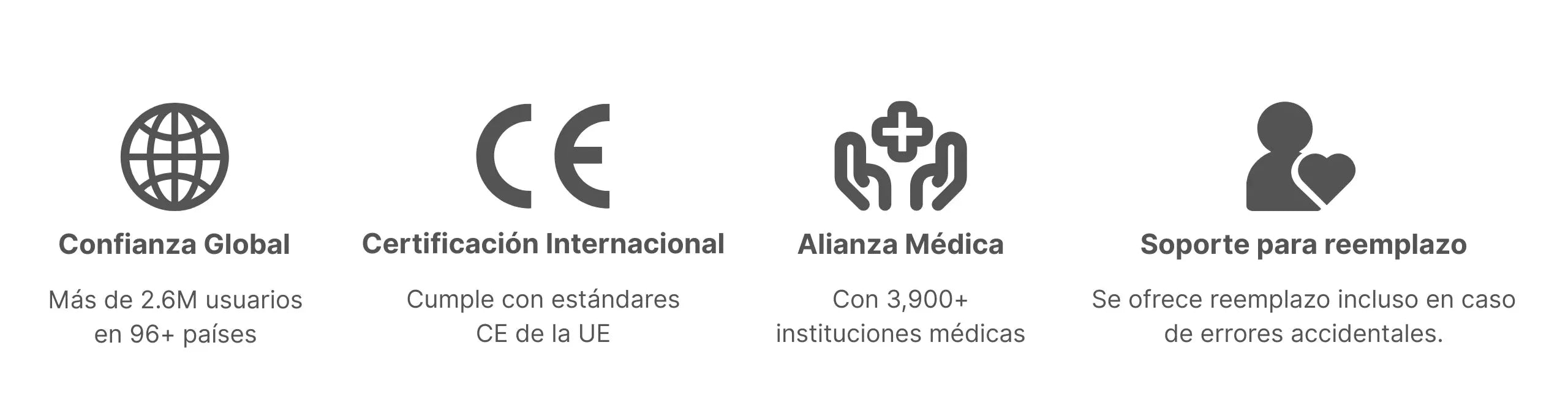 Four icons representing global trust, international certification, medical alliance, and replacement support for Sibionics blood glucose monitors. Includes text about users, standards, institutions, and replacements.